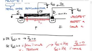Regioni di funzionamento del JFET e principio di funzionamento del MOSFET  Elettronica 2017 [upl. by Syst]