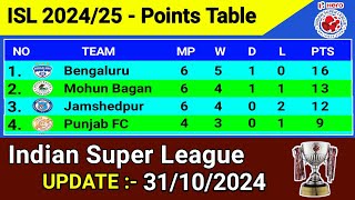 ISL Points Table Today  Update 31102024  Indian Super League 202425 [upl. by Yssej]