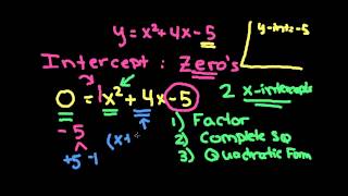 Apex Math Graphing Quadratic Equations Common Core 2 [upl. by Victory898]