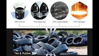 Waste Tire To Fuel Oil Pyrolysis Plant tirerecycling tyrerecycling wastetoenergy pyrolysisplant [upl. by Pugh]