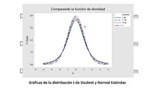 Distribución t de student [upl. by Lede456]