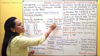 09 Glucose6Phosphate Dehydrogenase Deficiency  G6PD Deficiency Causes amp Symptoms  Biochemistry [upl. by Crim]