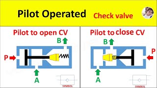 Pilot Operated Check Valve Working in Hydraulic System  Pilot to Open amp Pilot to Close check Valve [upl. by Firahs45]