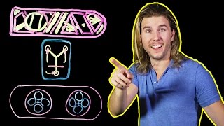 How Do Modern Hoverboards Work Because Science w Kyle Hill [upl. by Cired]