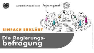 Einfach erklärt Die Regierungsbefragung [upl. by Gujral]