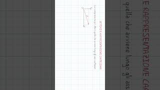 Operazioni con i Vettori  Parte i fisica matematica ProntoSoccorsoStudenti [upl. by Ttihw]