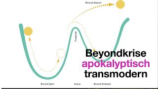 Von der Metakrise zur Metamoderne durch das Tal der Tränen [upl. by Enrev256]