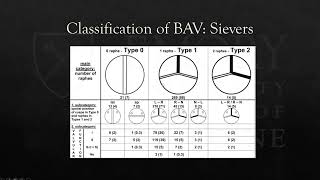 Bicuspid Aortic Aortopathy Understanding and Management [upl. by Bomke957]