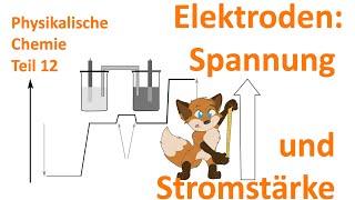 Wie können wir Spannung amp Stromstärke bei galvanischen Zellen amp Elektrolysen berechnen [upl. by Albie]