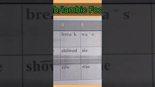 Short Iambic Tetrameter Example [upl. by Eldora]