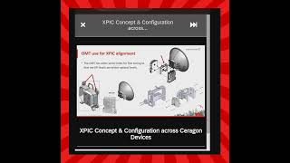 XPIC Concept and Configuration Among Ceragon Device [upl. by Saloma898]