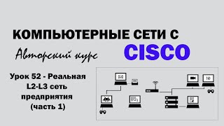 Компьютерные сети с CISCO  УРОК 52 из 250  Реальная L2L3 сеть предприятия часть 1 [upl. by Peednus]