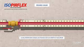 Joint de mouvement ISOPIRFLEX pour isolation des réseaux changeover [upl. by Anawad]