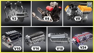 Different V Engine Configurations Explained  V2 to V24 [upl. by Vernice]