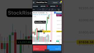 Trading for beginners  3000 profit trading bitcoin forex [upl. by Panthea]