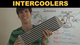 Intercooler  Explained [upl. by Sharp]