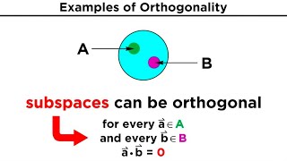 Orthogonality and Orthonormality [upl. by Lehplar]