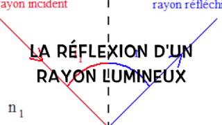 La réflexion dun rayon lumineux sur un miroir [upl. by Annahahs103]