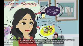 Basic Psychology The MultiStore Model of Memory [upl. by Velasco]