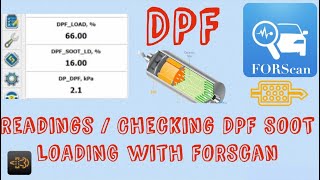 Reading  Checking DPF SOOT Loading Forscan  Ford Mazda [upl. by Acsicnarf]