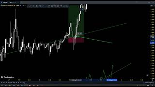 Forex Market Trend Lines How to Identify [upl. by Renate]