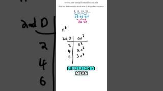 GCSE Maths  Quadratic Sequence nthterm quadratic quadraticsequence maths mathsgcse [upl. by Flosi]