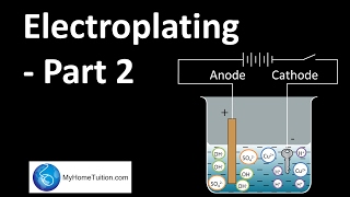 Electroplating  Part 2  Redox Equilibrium [upl. by Dwan901]