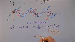 Nature des ondes électromagnétiques [upl. by Tatiania]