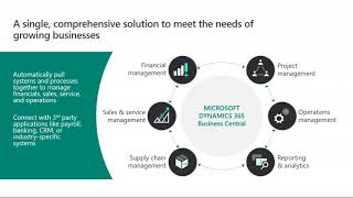 Dynamics NAV vs Dynamics 365 Business Central [upl. by Aerdnat755]