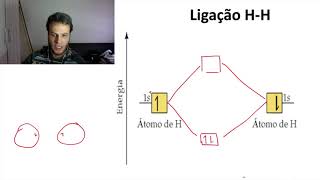 Aula 8 parte 2 Teoria dos Orbitais moleculares PROFIS 2020 Gildo Girotto [upl. by Norab298]