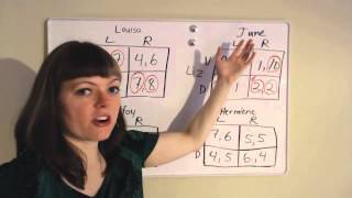 Nash Equilibrium Examples [upl. by Mcroberts]