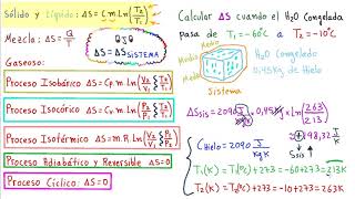 🍀TERMODINÁMICA ENTROPÍA APRENDE a UTILIZAR las FÓRMULAS de ENTROPÍA 👉 ACLARATORIA IMPORTANTE [upl. by Tiedeman]