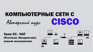 Компьютерные сети с CISCO  УРОК 53 из 250  Nat Overload Masquerade  новый эксперимент [upl. by Garrard463]