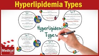 Pharmacology CVS 28 Hyperlipidemia Types  Classification  MADE EASY [upl. by Danila]