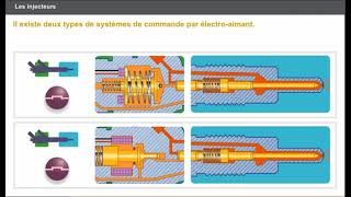 Les injecteurs [upl. by Janene]