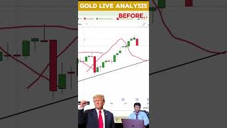 Gold Review and Preview  shorts [upl. by Constanta]