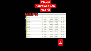 PREVIA AL CLASICO BARCELONA VS REAL MADRID pt4 fcbarcelona barcelona realmadrid elclasico [upl. by Anirtap]