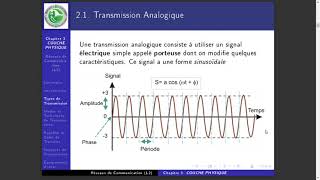 Chapitre 3  Couche physique RCUC2L2Informatique20202021 [upl. by Xilef]