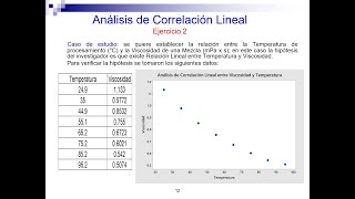 Clase en Vivo Lean Six Sigma Green Belt  LSSGB [upl. by Philbert]