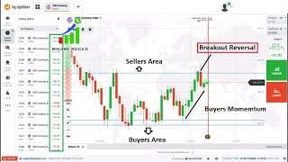 Candlestick Psychology How to Predict Next Candle in Binary Options using Trendlines amp Levels [upl. by Tella]