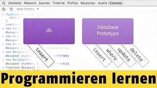 Was sind Prototypes  Programmieren lernen mit JavaScript 31 [upl. by Sears]