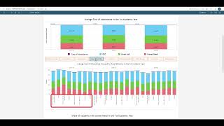 PDP Financial Aid Dashboard Introduction and Basic Functionality [upl. by Garzon]