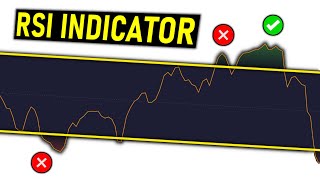 RSI Indicator Explained Simply Overbought Oversold RSI Momentum What is RSI [upl. by Cozza]