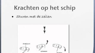 zeiltheorie CWOKielboot 1  beginners  Krachten op de boot [upl. by Godard]