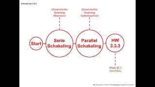 Natuurkunde 333 Wet van Ohm Serie en Parallelschakeling [upl. by Cryan722]