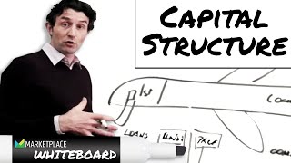 Capital structure explained [upl. by God696]