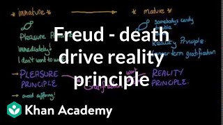 Freud  Death drive reality principle and pleasure principle  Behavior  MCAT  Khan Academy [upl. by Flam]