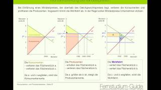 Mikroökonomie Theorie der Marktwirtschaft [upl. by Ydnor]