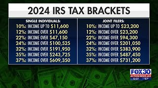 New tax brackets for 2024  Action News Jax [upl. by Zenobia]