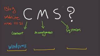 What is a CMS  Content Management Sysytem [upl. by Ymirej]